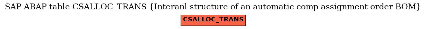 E-R Diagram for table CSALLOC_TRANS (Interanl structure of an automatic comp assignment order BOM)