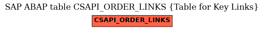 E-R Diagram for table CSAPI_ORDER_LINKS (Table for Key Links)