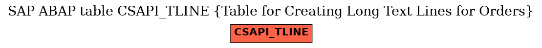 E-R Diagram for table CSAPI_TLINE (Table for Creating Long Text Lines for Orders)