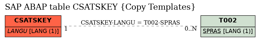 E-R Diagram for table CSATSKEY (Copy Templates)