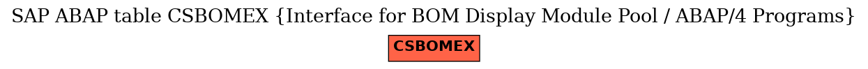 E-R Diagram for table CSBOMEX (Interface for BOM Display Module Pool / ABAP/4 Programs)