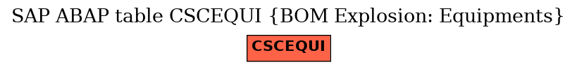 E-R Diagram for table CSCEQUI (BOM Explosion: Equipments)