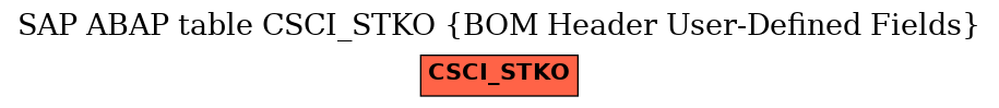 E-R Diagram for table CSCI_STKO (BOM Header User-Defined Fields)