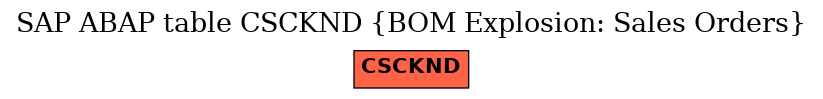 E-R Diagram for table CSCKND (BOM Explosion: Sales Orders)