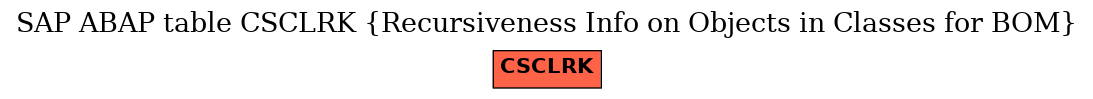 E-R Diagram for table CSCLRK (Recursiveness Info on Objects in Classes for BOM)