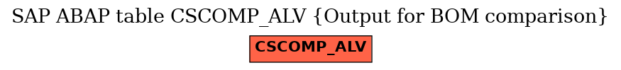 E-R Diagram for table CSCOMP_ALV (Output for BOM comparison)