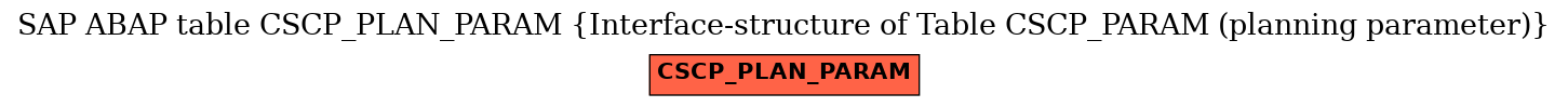 E-R Diagram for table CSCP_PLAN_PARAM (Interface-structure of Table CSCP_PARAM (planning parameter))