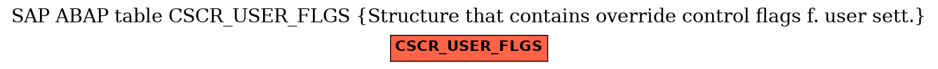 E-R Diagram for table CSCR_USER_FLGS (Structure that contains override control flags f. user sett.)