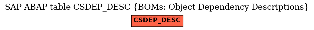 E-R Diagram for table CSDEP_DESC (BOMs: Object Dependency Descriptions)