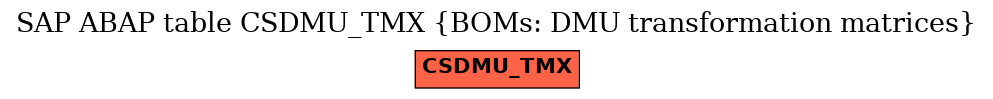 E-R Diagram for table CSDMU_TMX (BOMs: DMU transformation matrices)