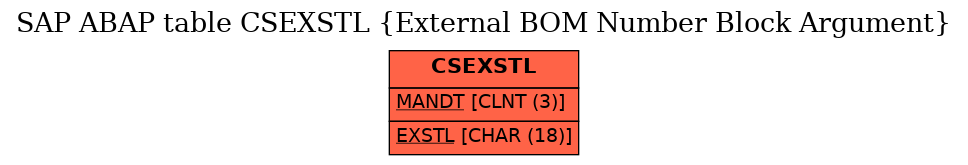 E-R Diagram for table CSEXSTL (External BOM Number Block Argument)