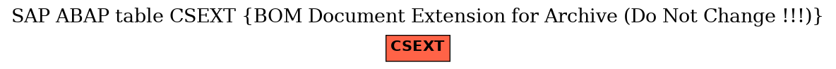 E-R Diagram for table CSEXT (BOM Document Extension for Archive (Do Not Change !!!))