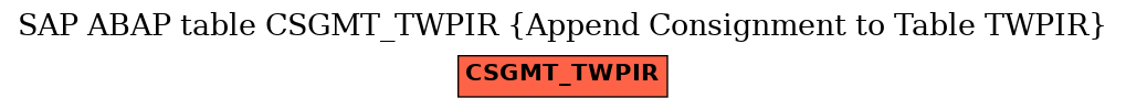 E-R Diagram for table CSGMT_TWPIR (Append Consignment to Table TWPIR)