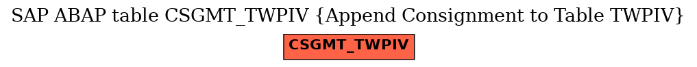 E-R Diagram for table CSGMT_TWPIV (Append Consignment to Table TWPIV)