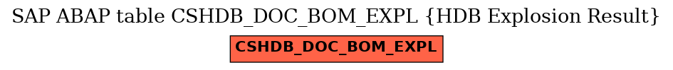 E-R Diagram for table CSHDB_DOC_BOM_EXPL (HDB Explosion Result)
