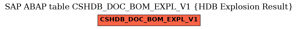 E-R Diagram for table CSHDB_DOC_BOM_EXPL_V1 (HDB Explosion Result)