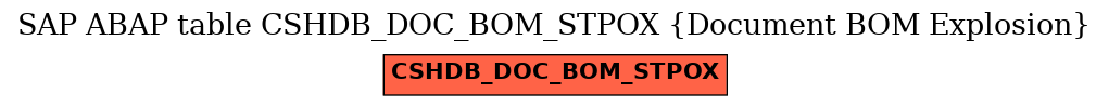 E-R Diagram for table CSHDB_DOC_BOM_STPOX (Document BOM Explosion)