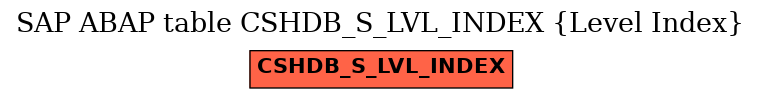 E-R Diagram for table CSHDB_S_LVL_INDEX (Level Index)
