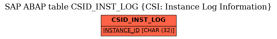 E-R Diagram for table CSID_INST_LOG (CSI: Instance Log Information)