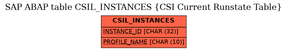 E-R Diagram for table CSIL_INSTANCES (CSI Current Runstate Table)