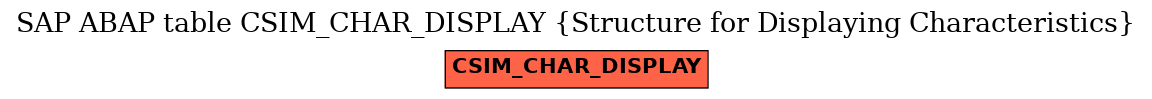 E-R Diagram for table CSIM_CHAR_DISPLAY (Structure for Displaying Characteristics)