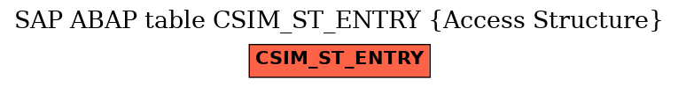 E-R Diagram for table CSIM_ST_ENTRY (Access Structure)