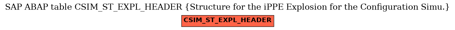 E-R Diagram for table CSIM_ST_EXPL_HEADER (Structure for the iPPE Explosion for the Configuration Simu.)