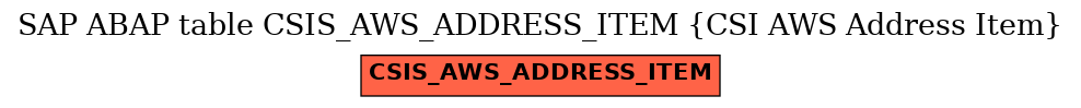 E-R Diagram for table CSIS_AWS_ADDRESS_ITEM (CSI AWS Address Item)