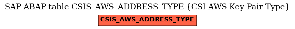 E-R Diagram for table CSIS_AWS_ADDRESS_TYPE (CSI AWS Key Pair Type)