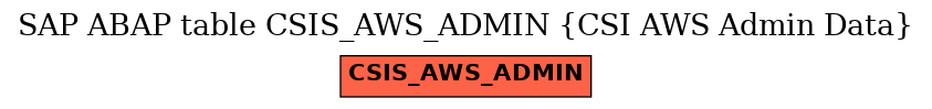 E-R Diagram for table CSIS_AWS_ADMIN (CSI AWS Admin Data)