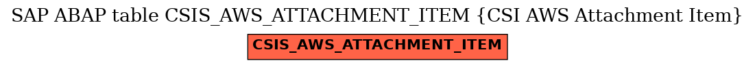 E-R Diagram for table CSIS_AWS_ATTACHMENT_ITEM (CSI AWS Attachment Item)