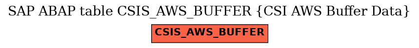 E-R Diagram for table CSIS_AWS_BUFFER (CSI AWS Buffer Data)