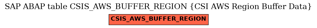 E-R Diagram for table CSIS_AWS_BUFFER_REGION (CSI AWS Region Buffer Data)