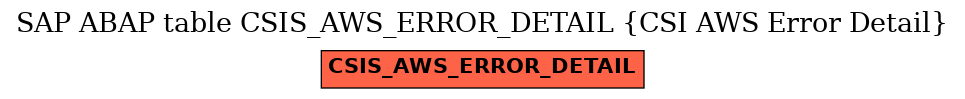 E-R Diagram for table CSIS_AWS_ERROR_DETAIL (CSI AWS Error Detail)