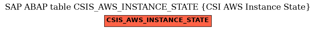 E-R Diagram for table CSIS_AWS_INSTANCE_STATE (CSI AWS Instance State)