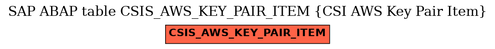 E-R Diagram for table CSIS_AWS_KEY_PAIR_ITEM (CSI AWS Key Pair Item)