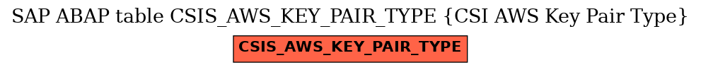 E-R Diagram for table CSIS_AWS_KEY_PAIR_TYPE (CSI AWS Key Pair Type)