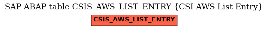 E-R Diagram for table CSIS_AWS_LIST_ENTRY (CSI AWS List Entry)