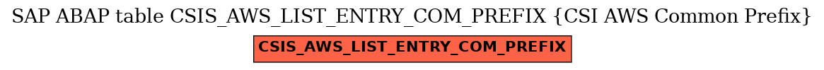 E-R Diagram for table CSIS_AWS_LIST_ENTRY_COM_PREFIX (CSI AWS Common Prefix)