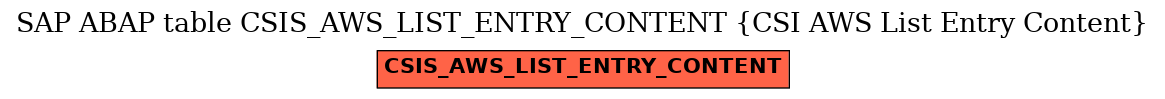 E-R Diagram for table CSIS_AWS_LIST_ENTRY_CONTENT (CSI AWS List Entry Content)