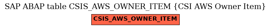 E-R Diagram for table CSIS_AWS_OWNER_ITEM (CSI AWS Owner Item)