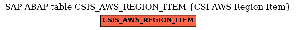 E-R Diagram for table CSIS_AWS_REGION_ITEM (CSI AWS Region Item)