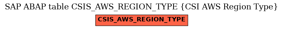 E-R Diagram for table CSIS_AWS_REGION_TYPE (CSI AWS Region Type)