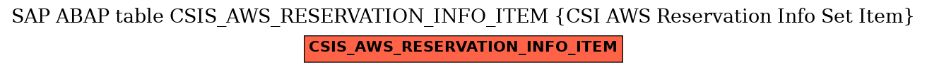 E-R Diagram for table CSIS_AWS_RESERVATION_INFO_ITEM (CSI AWS Reservation Info Set Item)