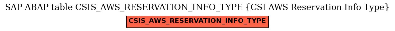 E-R Diagram for table CSIS_AWS_RESERVATION_INFO_TYPE (CSI AWS Reservation Info Type)