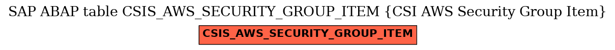 E-R Diagram for table CSIS_AWS_SECURITY_GROUP_ITEM (CSI AWS Security Group Item)