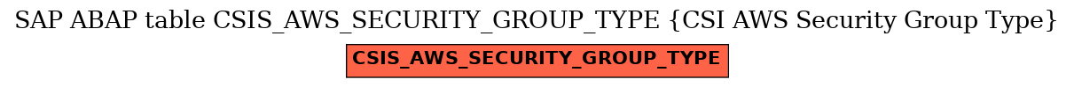 E-R Diagram for table CSIS_AWS_SECURITY_GROUP_TYPE (CSI AWS Security Group Type)