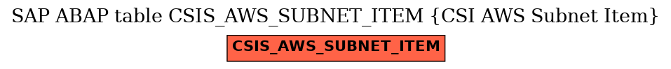 E-R Diagram for table CSIS_AWS_SUBNET_ITEM (CSI AWS Subnet Item)