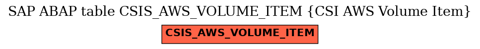 E-R Diagram for table CSIS_AWS_VOLUME_ITEM (CSI AWS Volume Item)