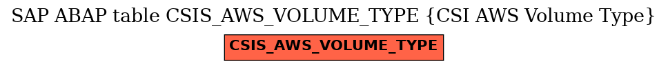 E-R Diagram for table CSIS_AWS_VOLUME_TYPE (CSI AWS Volume Type)